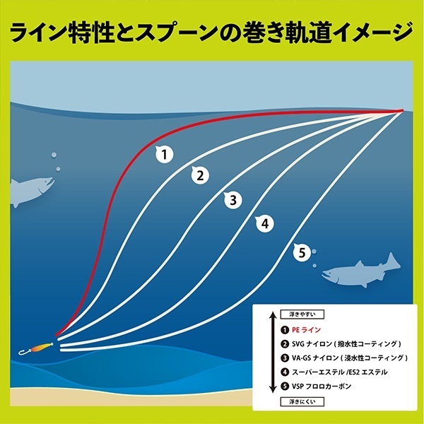 スーパートラウトエリア インフィニティ PE X8